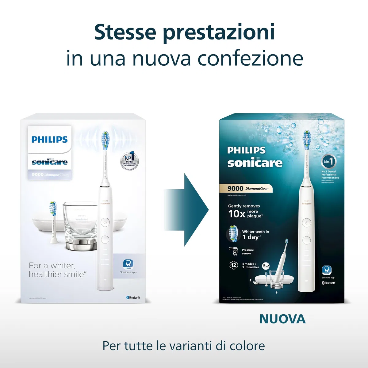 Philips Sonicare DiamondClean 9000 spazzolino elettrico, confezione doppia, spazzolino sonico con app, sensore di pressione, 4 modalità di pulizia, 3 livelli di intensità, bianco, modello HX9914/62